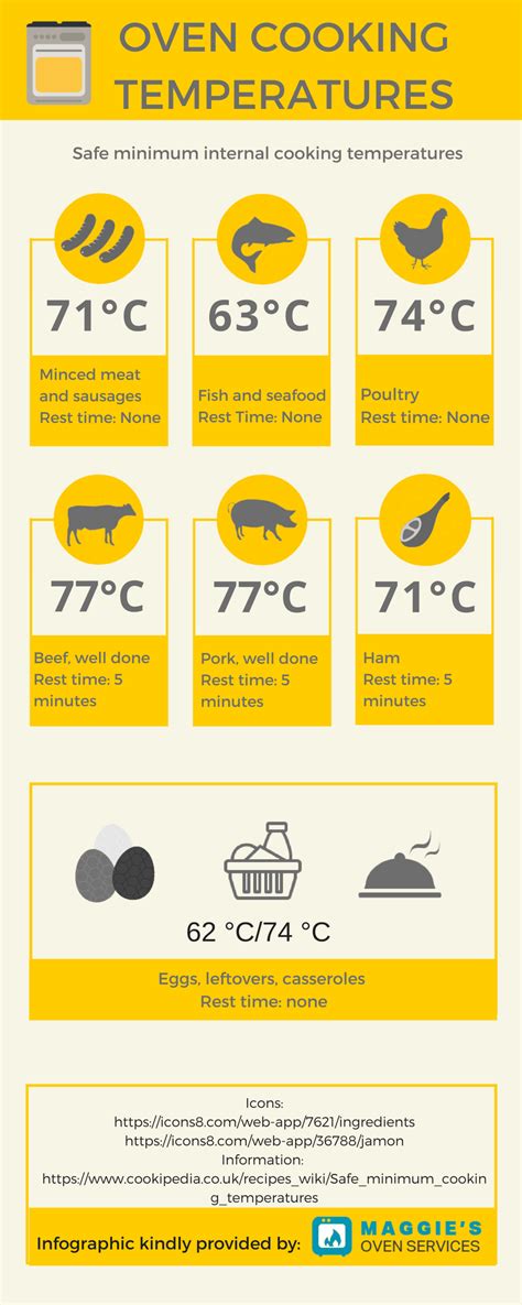 beef tallow cooking temperature.